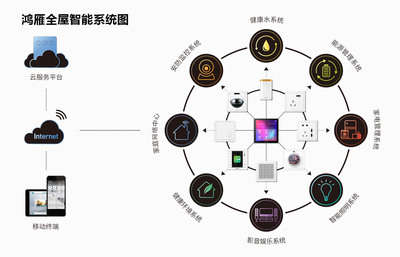 鸿雁智能科技再创佳绩 荣获省级高新技术企业研究开发中心称号